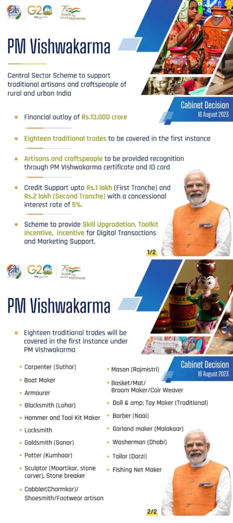 Vishwakarma Yojana infographics